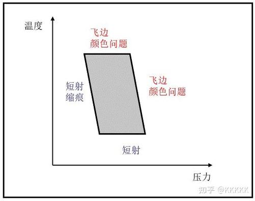 工艺窗口的真相:别被“宽泛”二字骗了