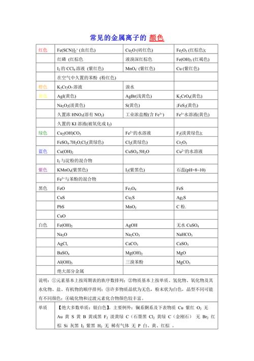 高中化学常考有色离子识别对照表