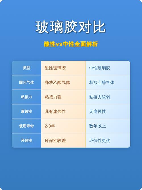 玻璃胶这点破事儿，工程师掏心窝子跟你唠