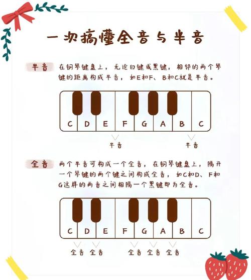 钢琴键全音半音位置示意图