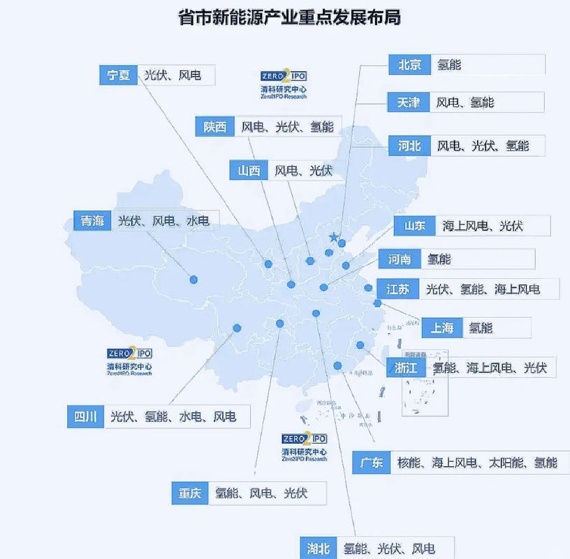 国内新能源产业分布式创新合作区域分布图