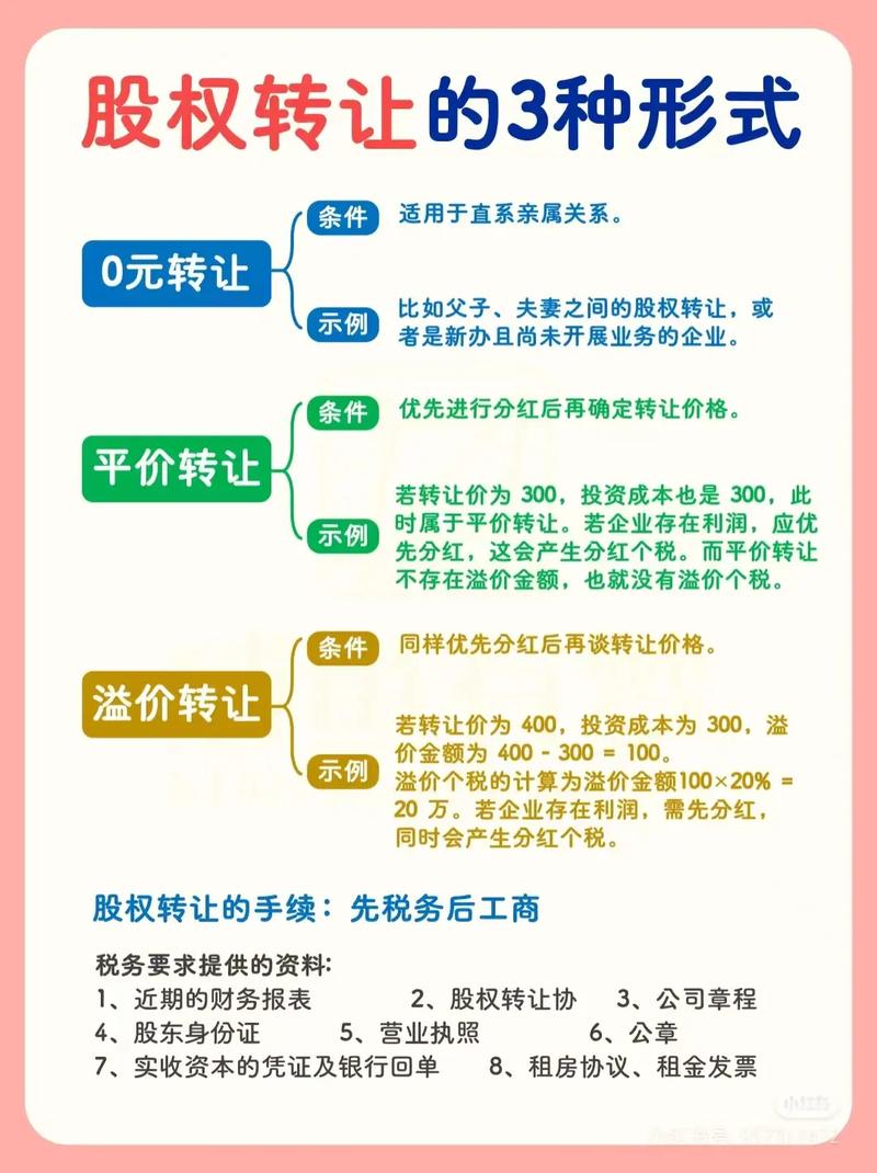 股权转让，税务那些坑