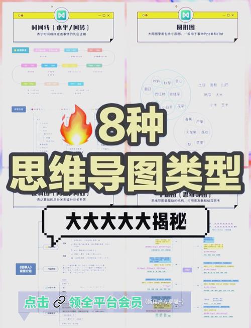 求知欲考点三种类型的思维导图