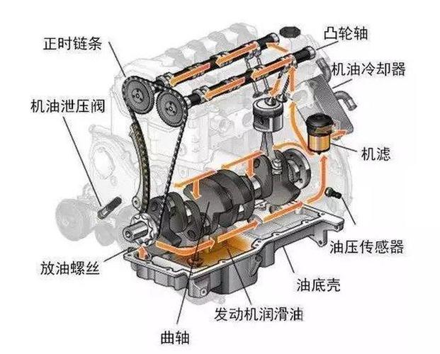 真要把润滑系统伺候舒服了,其实没那么多讲究