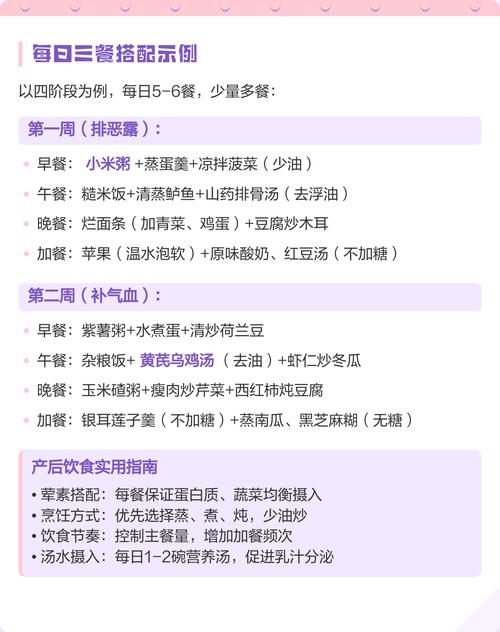 产后分阶段饮食调理对照表