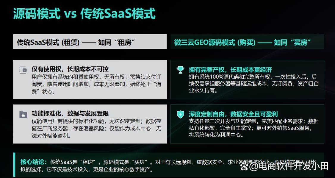 不同GEO策略下SaaS域名架构对比图
