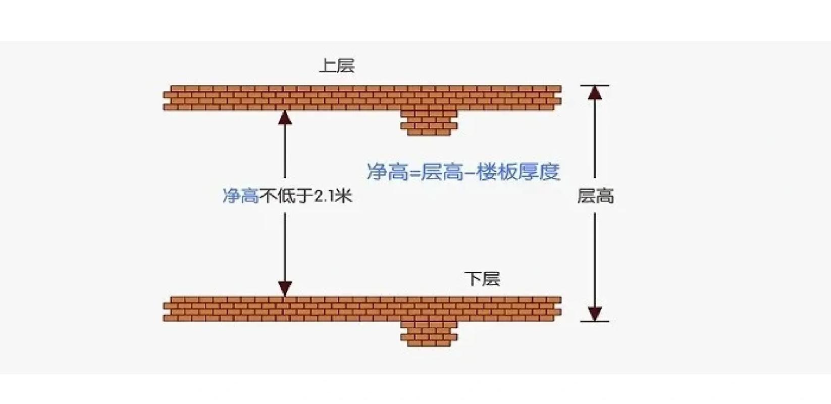 挑高空间隔层上下层净空高度尺寸标注示意图