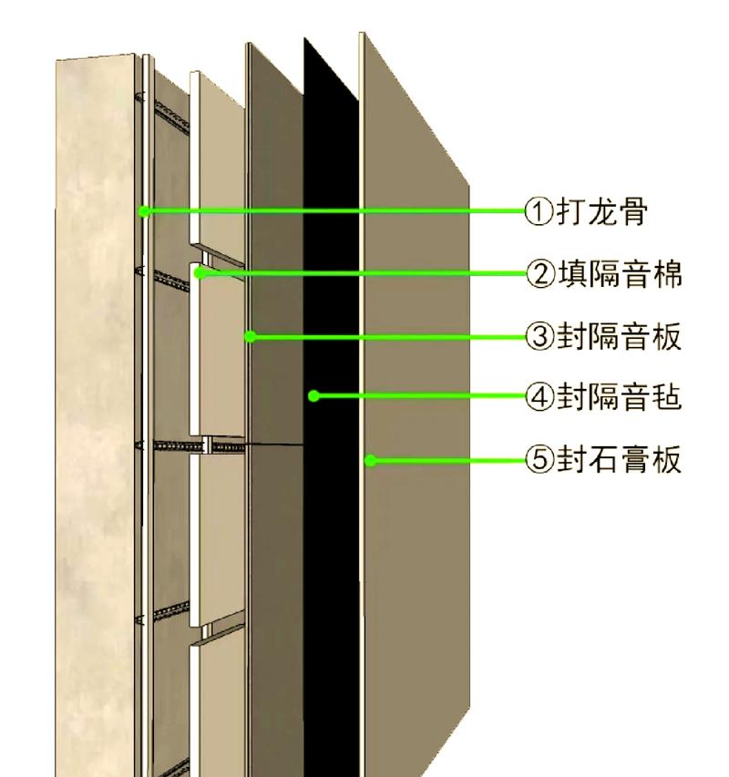 家庭影院装修痛点全解答：从预算到验收，我踩过的坑你别再踩