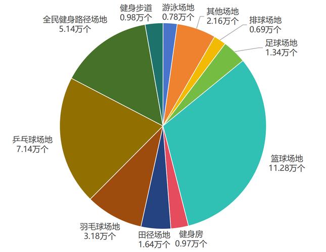 2020-2024体育赛事编排纠纷案件数量统计图