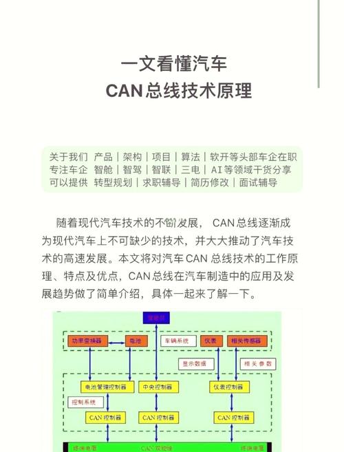 别被误解带偏,CAN不是只能给汽车用