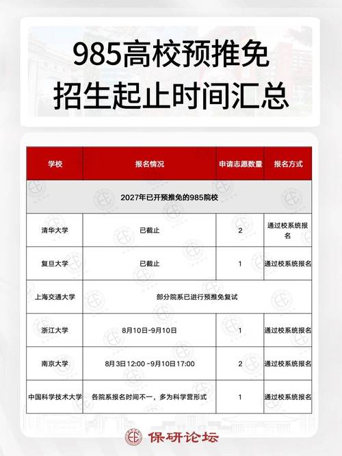 预推免各高校网申截止时间整理表