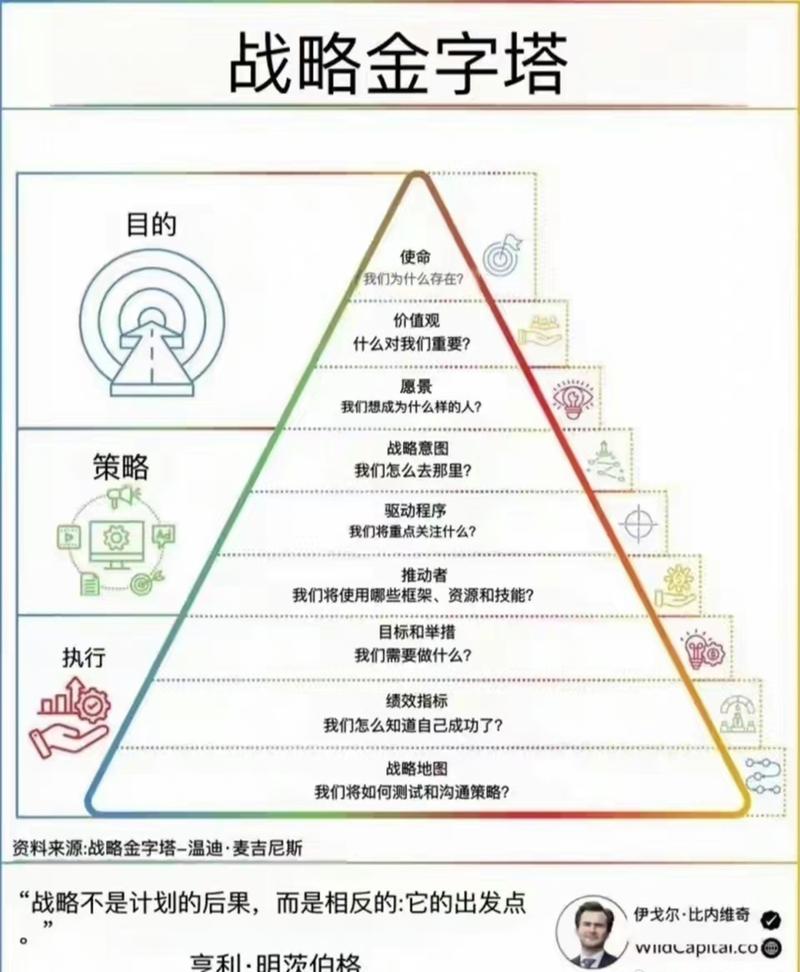 坚持小事考点三层金字塔示意图
