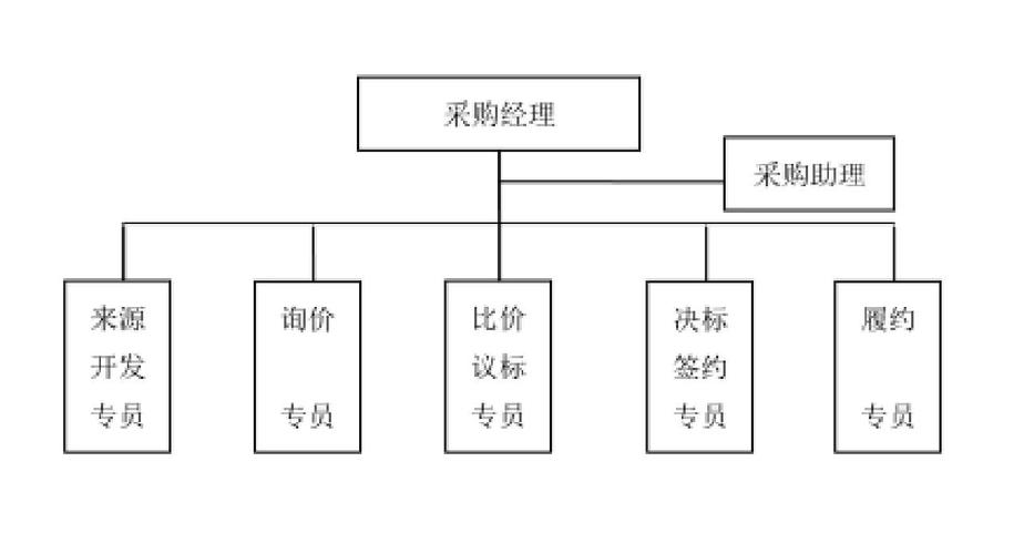 大客户采购决策层关系图谱手绘示意图