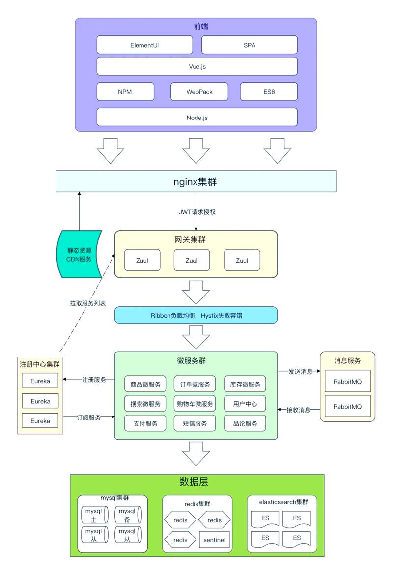 2024年Node.js主流后端框架吞吐量性能对比图