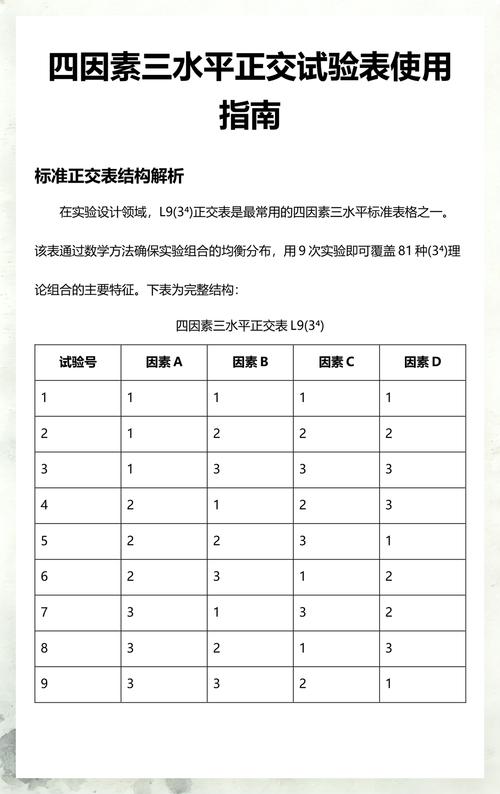 现场排查:三个能直接用的技巧,比正交试验好用