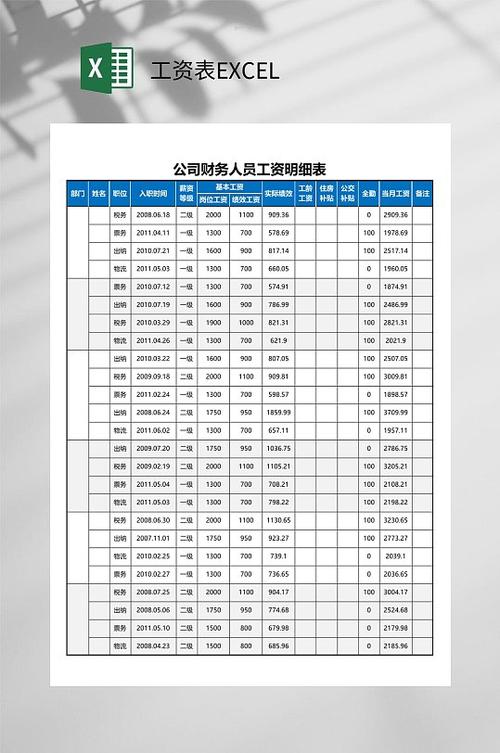 工业人工资单理财分配记录表