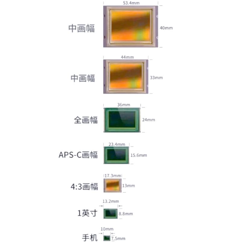 机器视觉尺寸测量清晰边缘与模糊边缘对比图