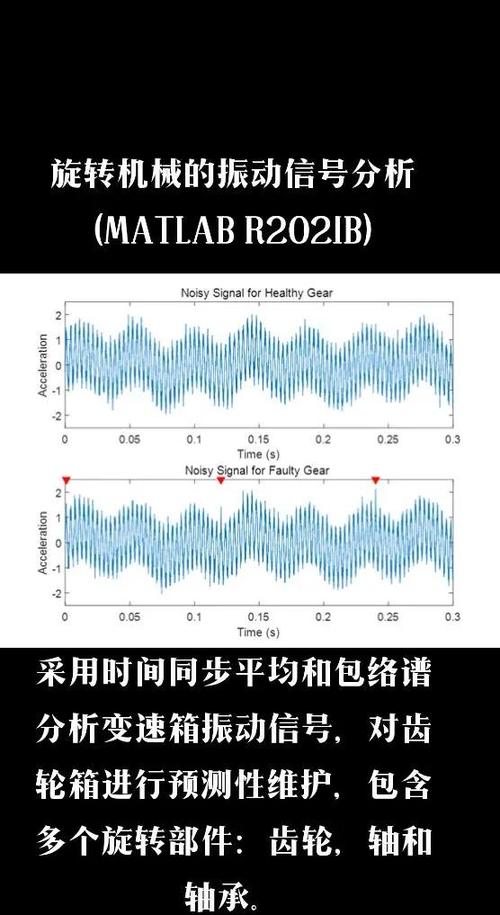 旋转机械振动值长期漂移趋势分析图