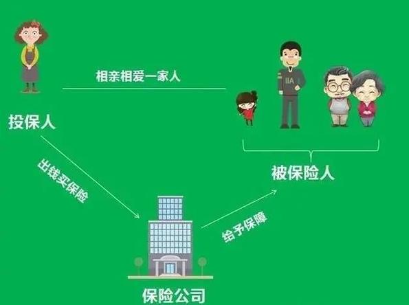 人寿保险夫妻互保投保人被保险人关系示意图
