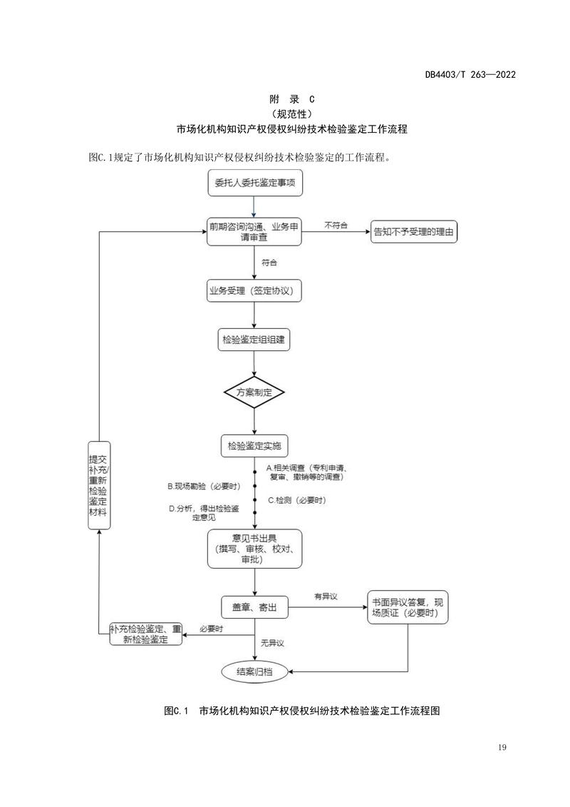 知识产权侵权纠纷证据保全流程示意图