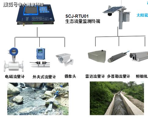 四、企业实操:怎么自己搭一套简易监测