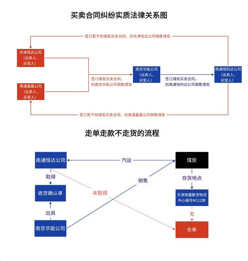 2022-2024预付卡消费纠纷裁判结果分布图