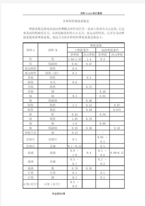 工业分离机械手册数据表格对照
