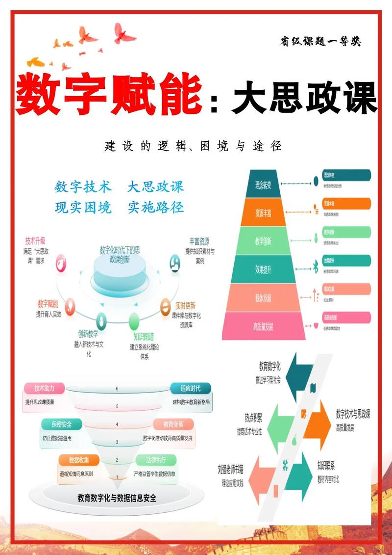 关于数字教育资源库，这些真相你得知道