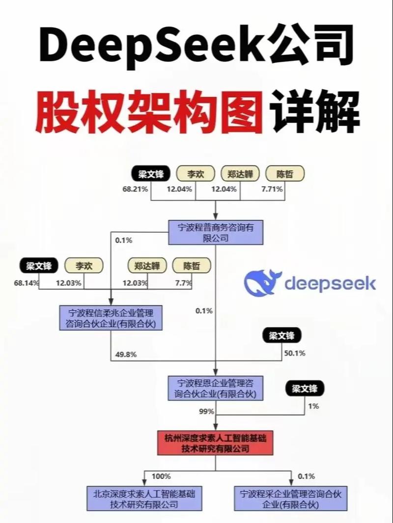 创始人控制权架构设计示意图