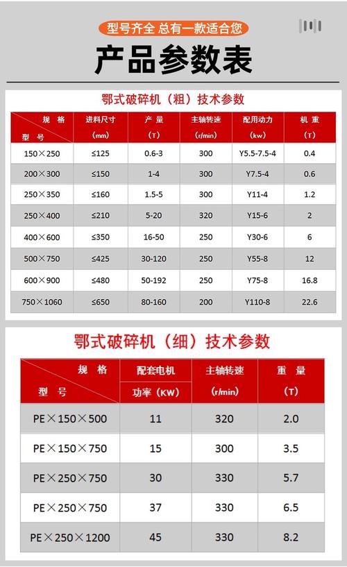 不同岩石硬度的颚式破碎机选型对比表
