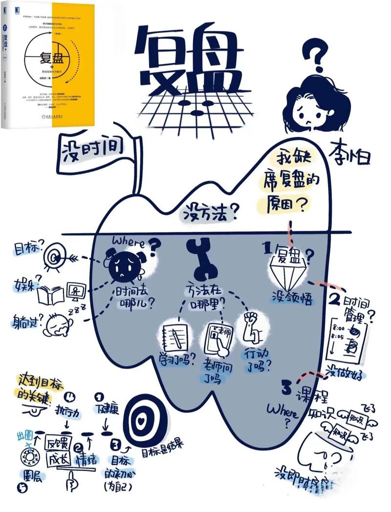 学会自我复盘的秘诀:先别管孩子