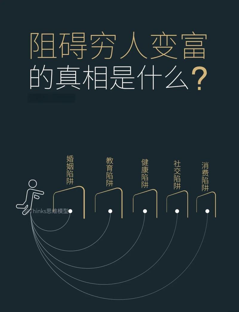 陷阱的根儿，埋在大多数人没搞懂的区别里