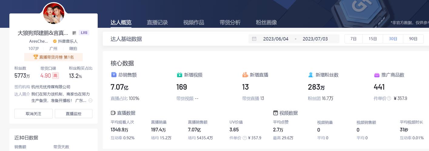 2024年抖音快手网络热梗流量传播路径示意图