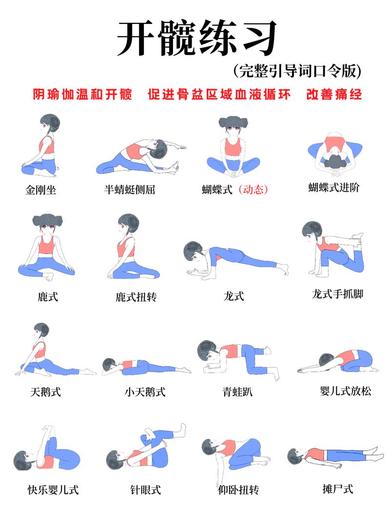 瑜伽练习错误开髋腰椎受力错误示意图