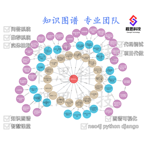宠物健康领域知识图谱实体关联可视化界面
