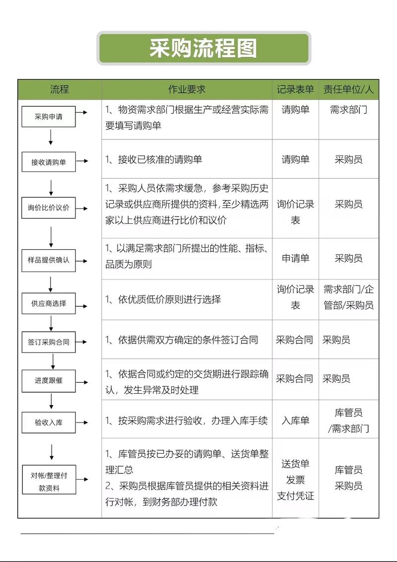 工业电商采购流程 品牌直营与第三方平台对比