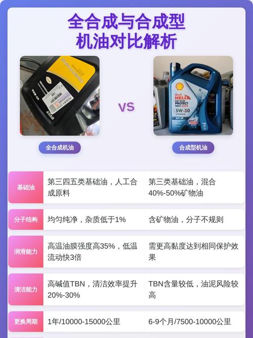 选型和润滑:最容易忽略的细节决定寿命