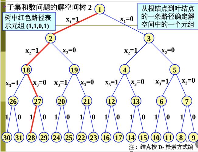 别漏了那些隐性约束条件