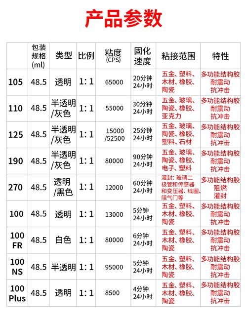 光固化胶粘剂选型参数量表示例图表