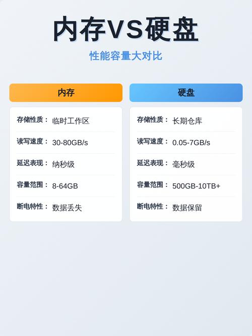 内存与硬盘:多大才够用?