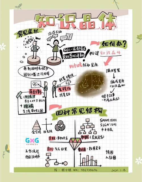 还有一些零散的技巧