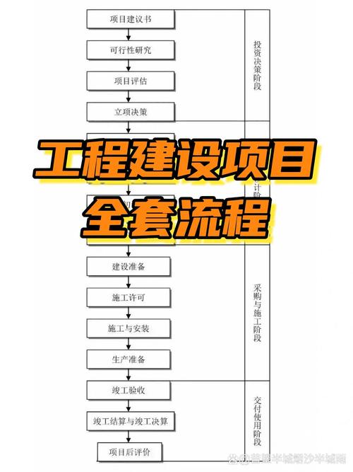 二、施工流程:一步错,步步坑