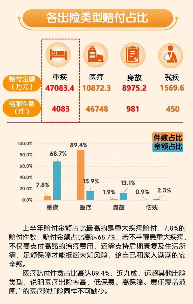 2022-2024浙江保险理赔纠纷判决数据统计图