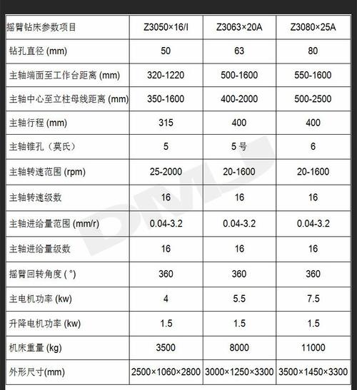 钻床厂家配置单详细参数标注实例