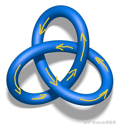 签约前必须做的三项反向验证