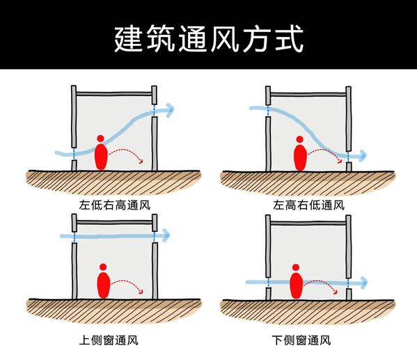 为什么施工通风总被当成摆设?