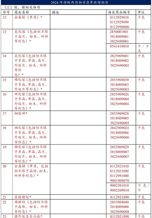 中国技术出口管制清单AI类目录页