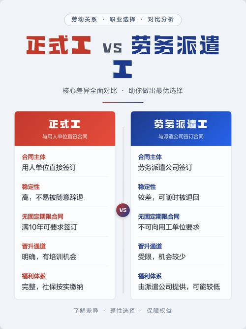 劳务派遣与正式工薪资构成对比表