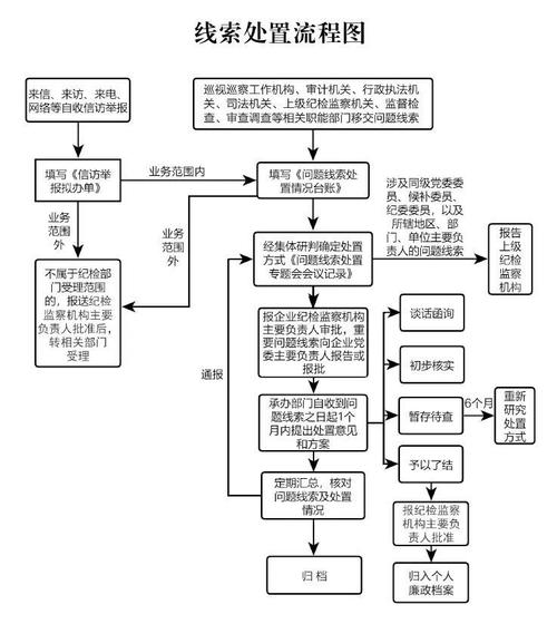 企业内部员工盗窃核心资料路径图