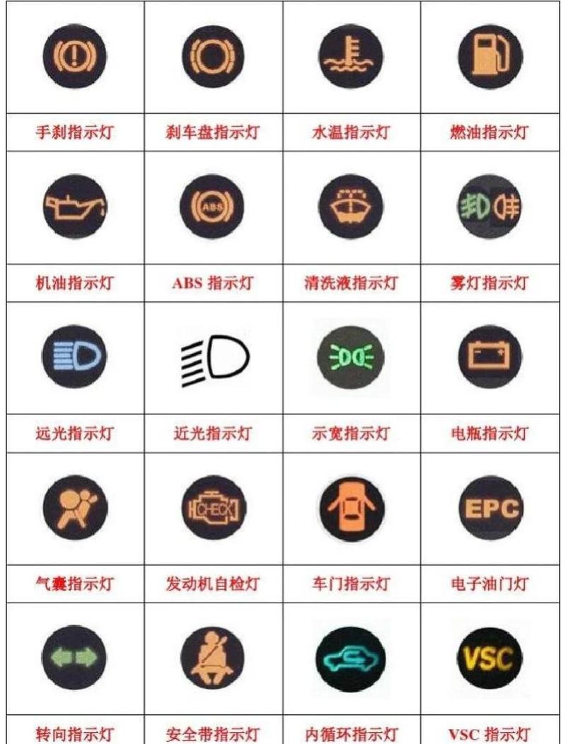 这些开车时的信号,比啥都准
